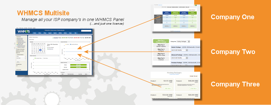 WHMCS multisite module